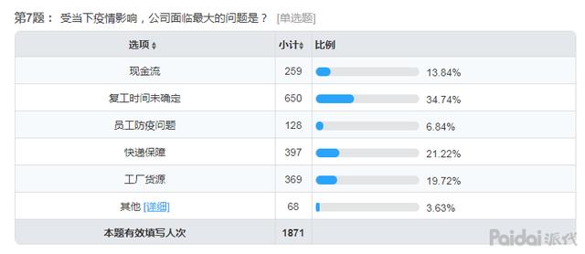 电商“物流战疫”：京东自营反超，拼多多遇大考