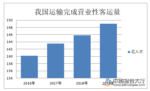 运输行业发展现状 运输行业发展现状