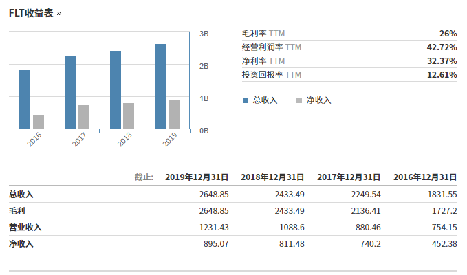 乘风破浪的物流物联网：中国向左，美国向右