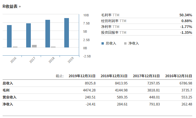 乘风破浪的物流物联网：中国向左，美国向右