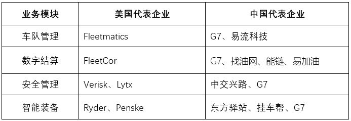 乘风破浪的物流物联网：中国向左，美国向右