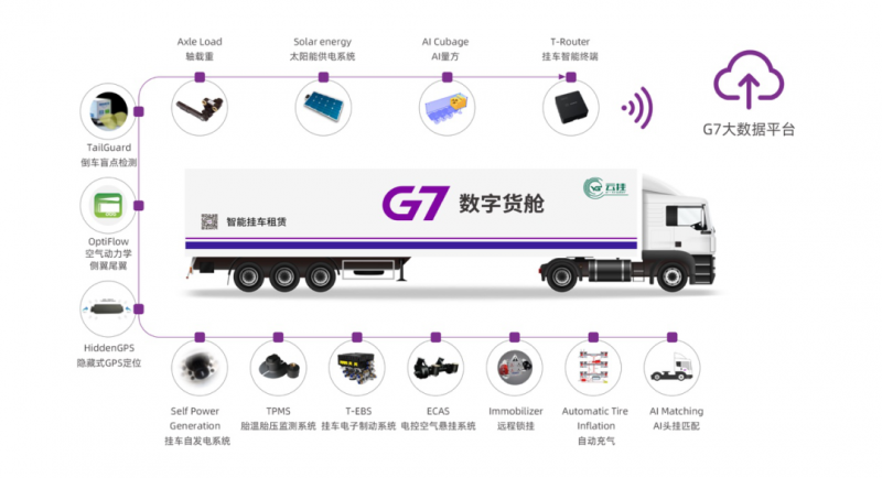 乘风破浪的物流物联网：中国向左，美国向右